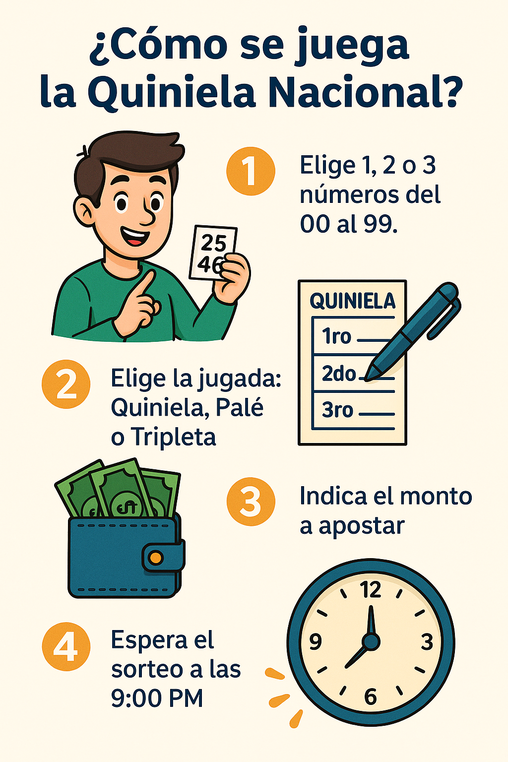 Pasos para jugar la Quiniela Nacional